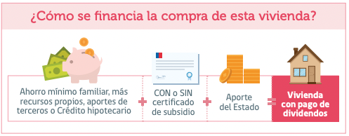 Conoce cómo solicitar el subsidio DS19 para familias de sectores medios