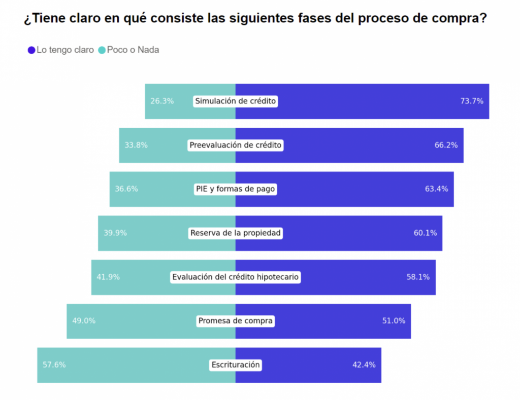 grafico de fases del proceso de compra