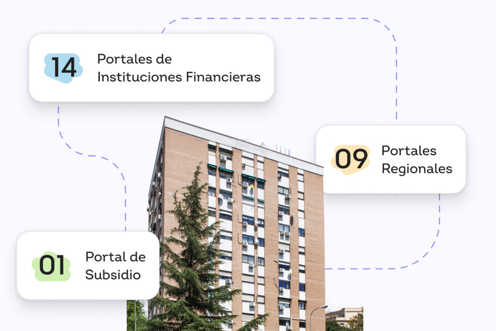 Red de portales regionales y financieros para publicar proyectos inmobiliarios en Chile