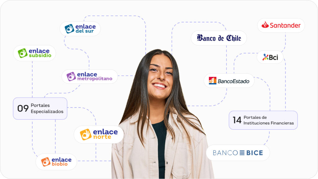Red de portales Enlace Inmobiliario con alianzas bancarias y cobertura regional en Chile