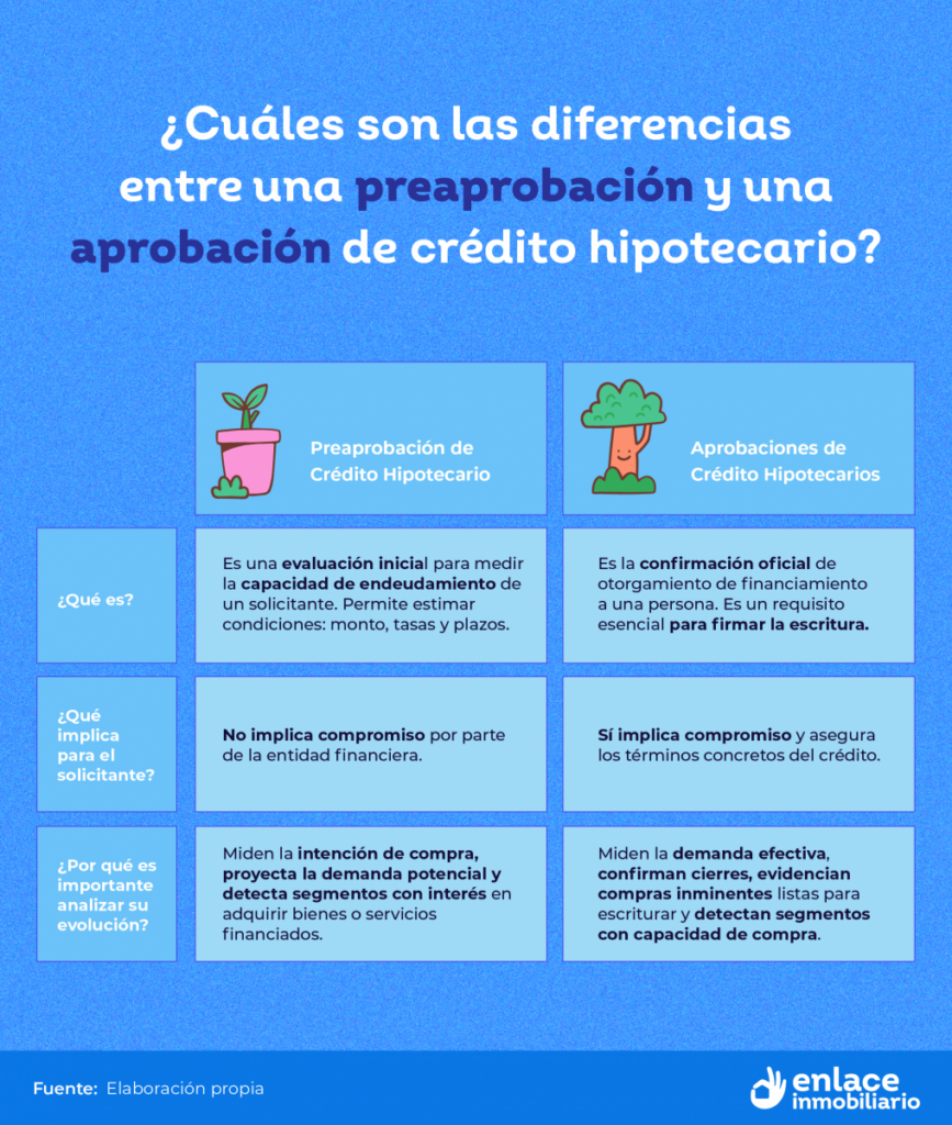 ¿Cuáles son las principales diferencias entre una PAC y una aprobación de crédito?